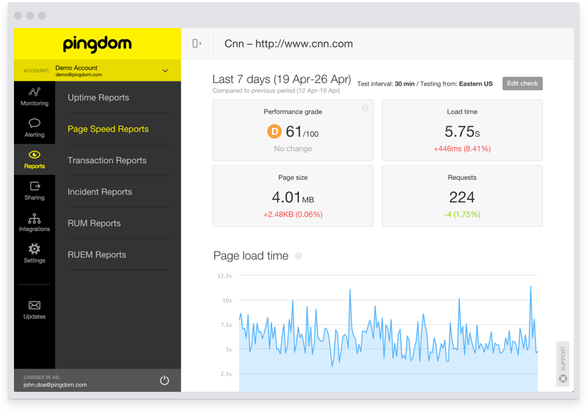 Pagespeed 2