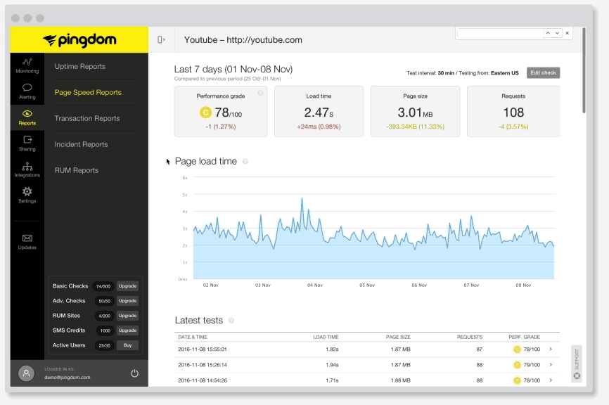 Pagespeed