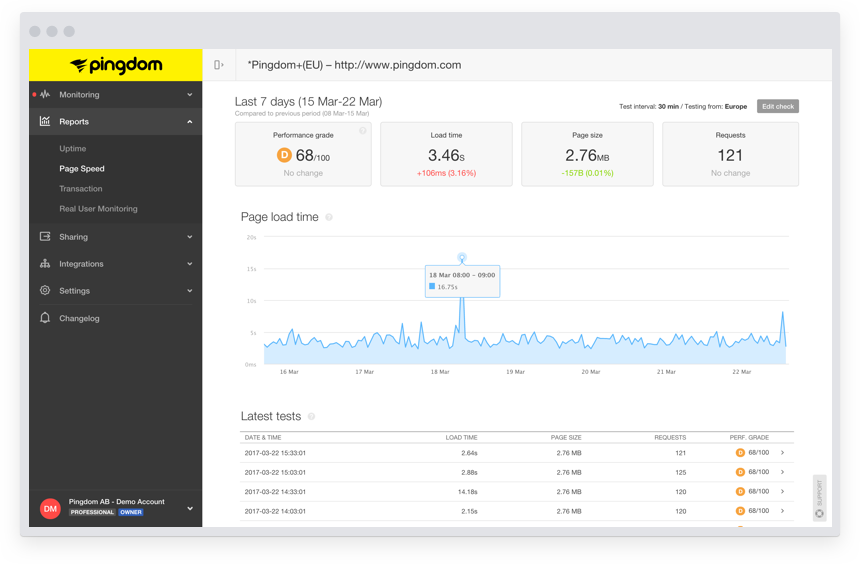 New pagespeed 1